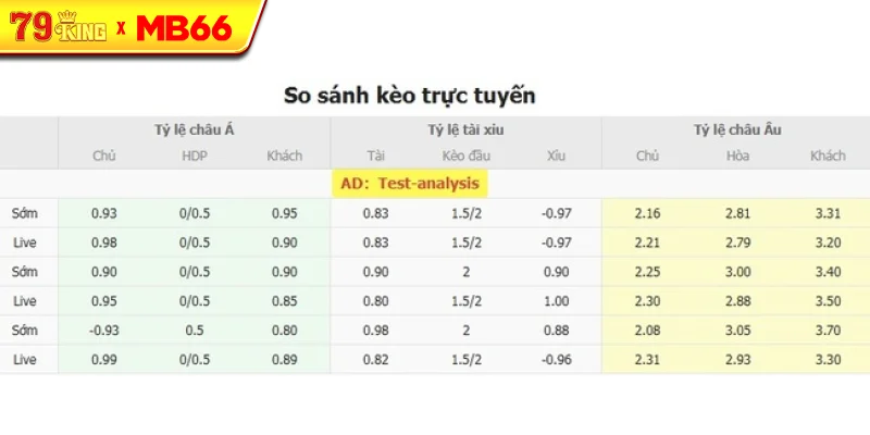 Tỷ lệ kèo bóng đá Amazonas FC vs Botafogo SP