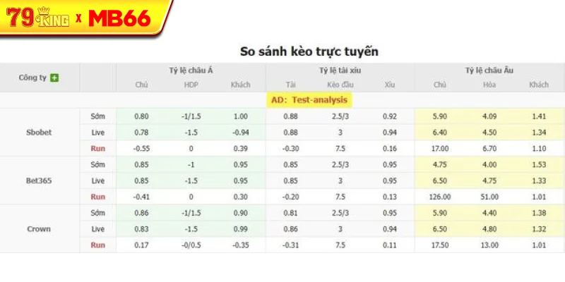 Tỷ lệ kèo bóng đá Annan Athletic vs Ayr Utd