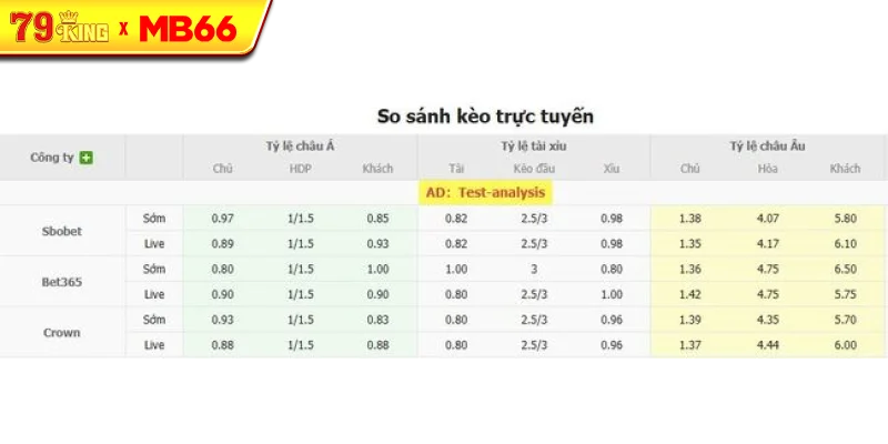 Tỷ lệ kèo bóng đá Dila Gori vs Racing Union Luxemburg Tỷ lệ kèo bóng đá Dila Gori vs Racing Union Luxemburg