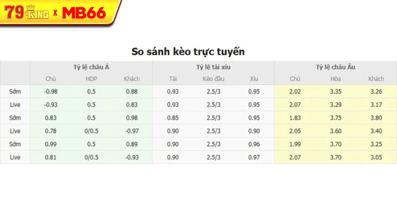 Tỷ lệ kèo bóng đá Elfsborg vs IFK Goteborg