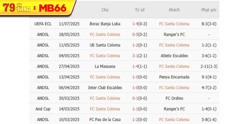 Kết quả gần đây của FC Santa Coloma 