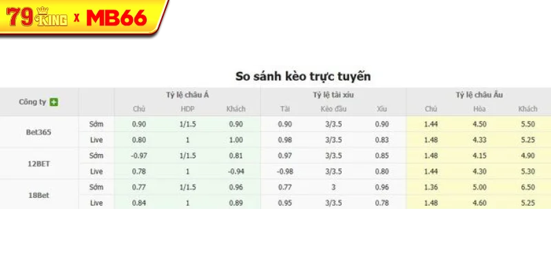 Tỷ lệ kèo bóng đá FC Utrecht vs Servette