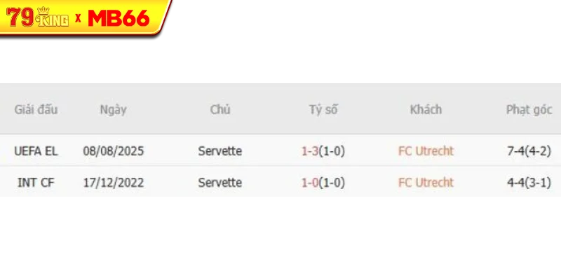 Thành tích chạm trán gần nhất giữa FC Utrecht vs Servette