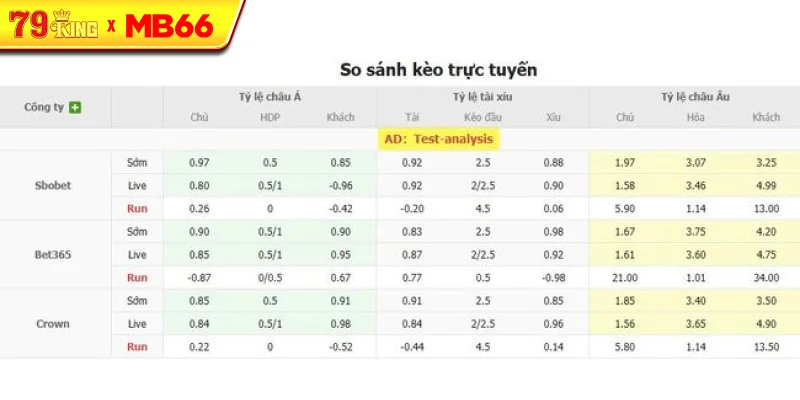 Tỷ lệ kèo bóng đá FK Auda Riga vs Larne FC