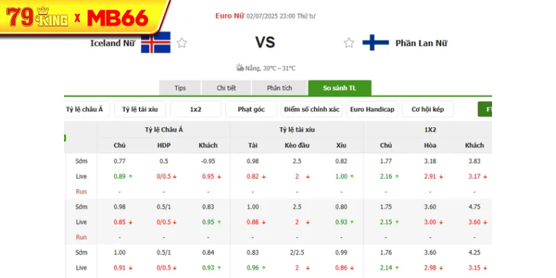 Tỷ lệ kèo bóng đá Iceland Nữ vs Phần Lan Nữ