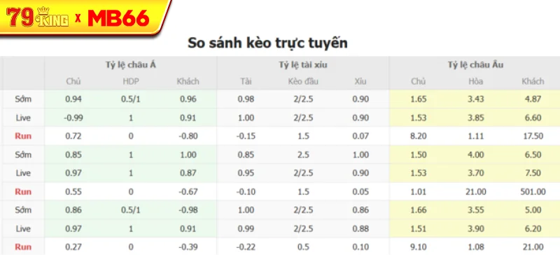 Tỷ lệ kèo bóng đá Internacional (RS) vs Vitoria Salvador BA