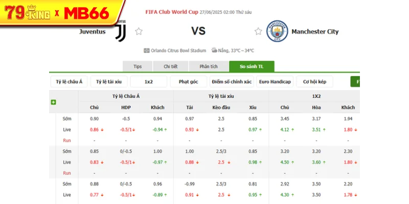 Tỷ lệ kèo bóng đá Juventus vs Man City