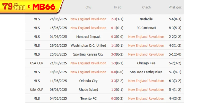 Kết quả gần đây của New England