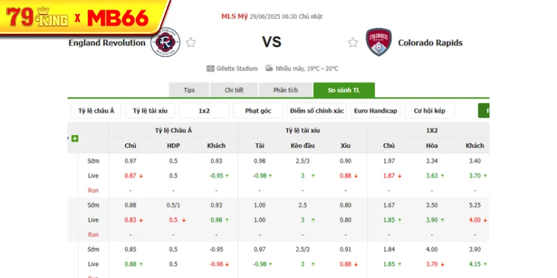 Tỷ lệ kèo bóng đá New England vs Colorado Rapids