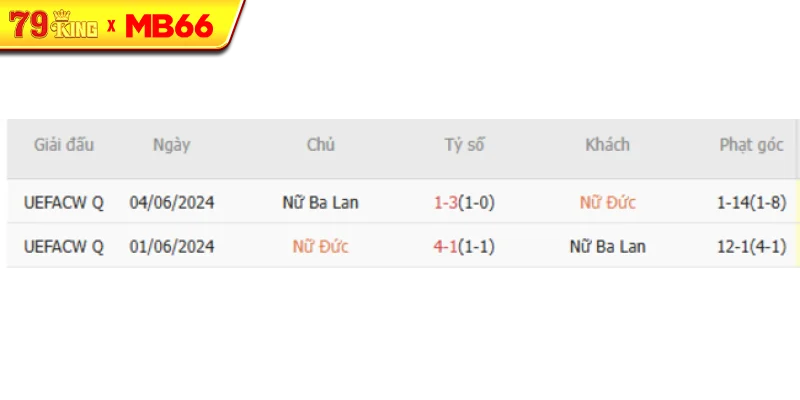Thành tích chạm trán gần nhất giữa Nữ Đức vs Nữ Ba Lan Thành tích chạm trán gần nhất giữa Nữ Đức vs Nữ Ba Lan
