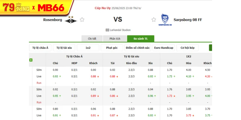 Tỷ lệ kèo bóng đá Rosenborg vs Sarpsborg 08