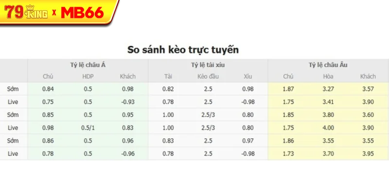 Tỷ lệ kèo bóng đá Panathinaikos vs Glasgow Rangers