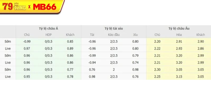 Tỷ lệ kèo bóng đá Petrolul Ploiesti vs UTA Arad