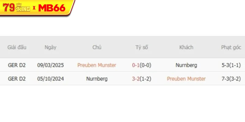 Thành tích chạm trán gần nhất giữa Preuben Munster vs Nurnberg