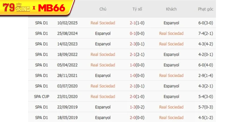 Thành tích chạm trán gần nhất giữa Real Sociedad vs Espanyol Thành tích chạm trán gần nhất giữa Real Sociedad vs Espanyol