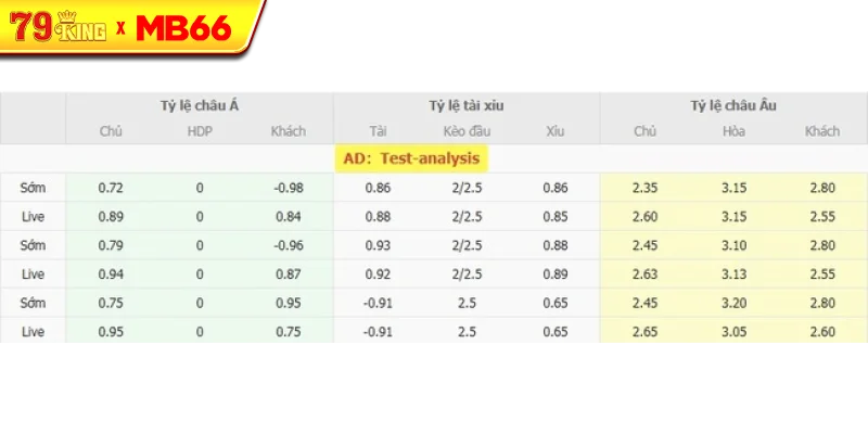 Tỷ lệ kèo bóng đá Sabah FK vs Levski Sofia Tỷ lệ kèo bóng đá Sabah FK vs Levski Sofia