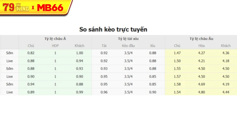 Tỷ lệ kèo bóng đá TPS Turku vs Klubi 04