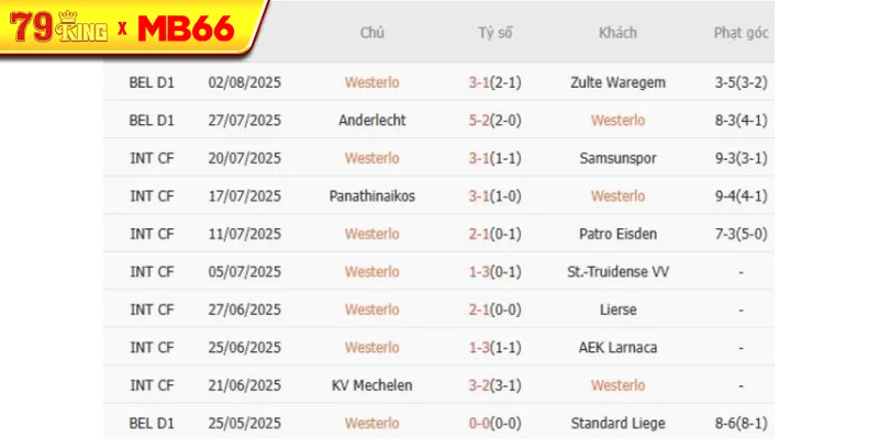 Kết quả gần đây của Westerlo 