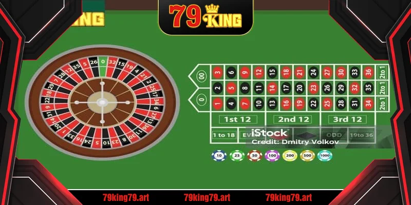 Cách chơi cụ thể trong tựa game roulette tại 79KING