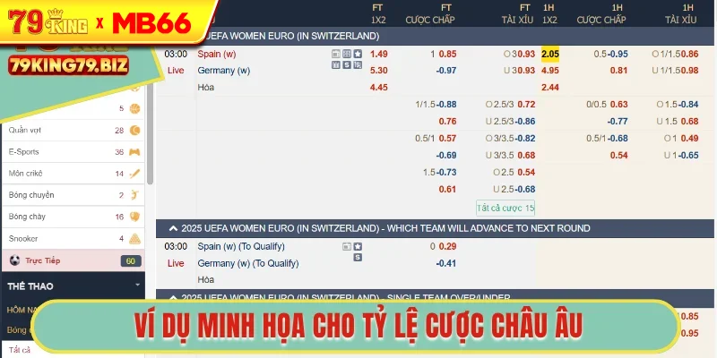 Ví dụ minh họa cho tỷ lệ cược châu Âu